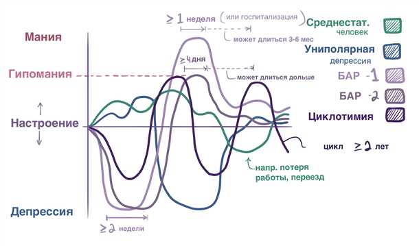 Перспективы исследования нейрохимических дисбалансов