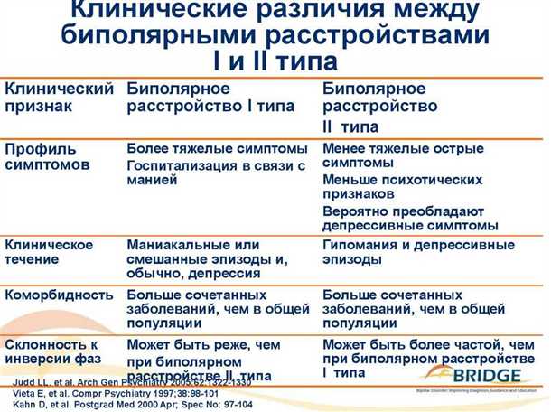 Роль химических веществ в регуляции настроения и поведения