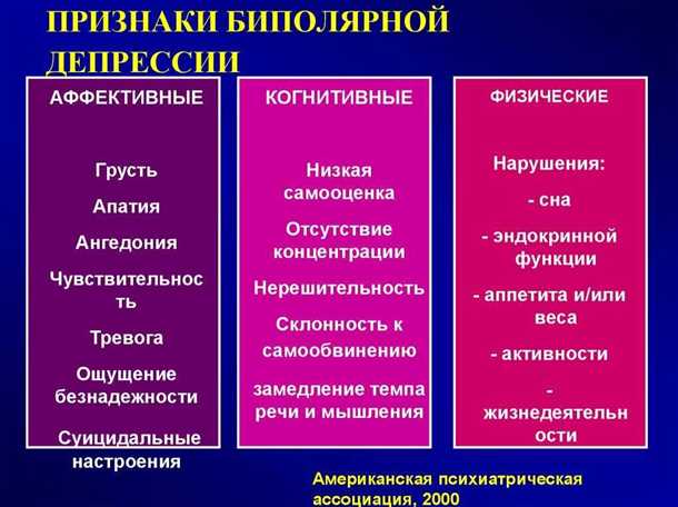Влияние химических несбалансировок на психическое благополучие