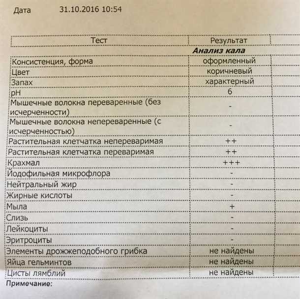 Важность консультации с врачом при наличии непереваренного крахмала в кале