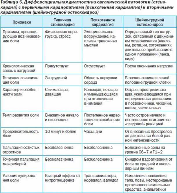 Основные принципы лечения невралгии в период беременности