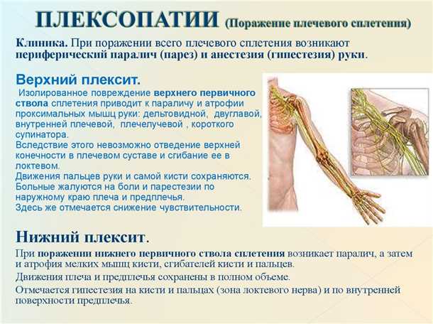 Методы диагностики развития невралгии в области брюшного сплетения