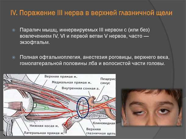 Медикаментозное лечение