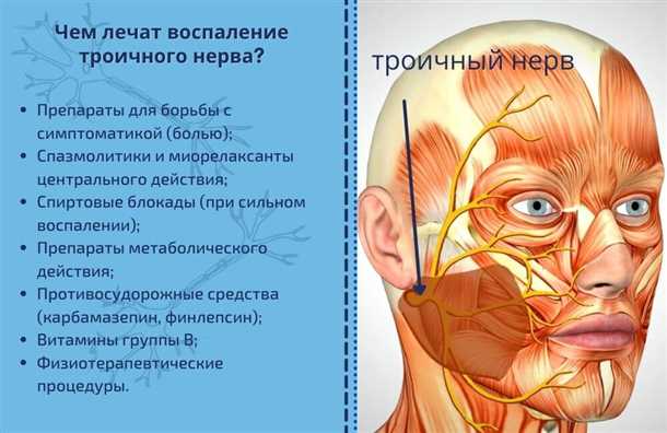 Активная физическая терапия