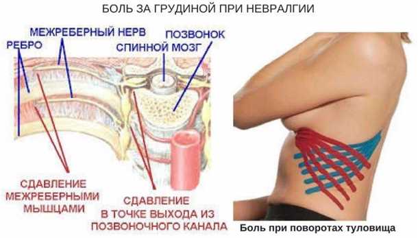 Лекарственное лечение: выбор методов и применение в практике