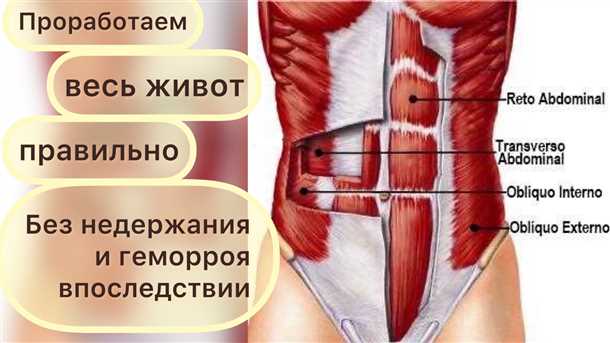 Диагностика невралгии косых мышц живота