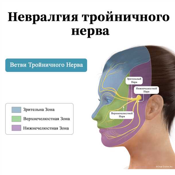 Проявления болевых ощущений
