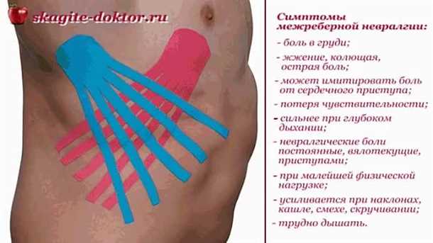 Дополнительные диагностические методы