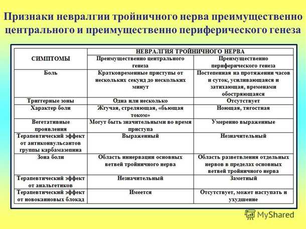 Влияние невралгии селезеночного нерва на общее состояние организма