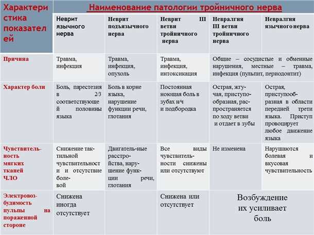 Роль физиотерапии в облегчении болевого состояния