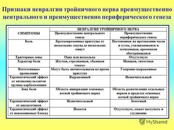 Диагностика невралгии тройничного нерва: выявление и оценка симптомов