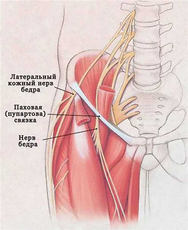Хирургическое вмешательство