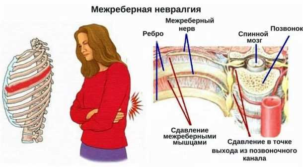 Различные методы хирургического вмешательства