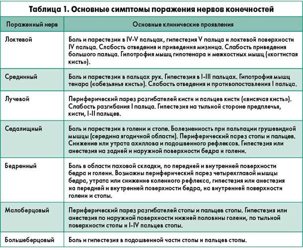 Современные методы лечения аутоиммунных поражений нервной системы