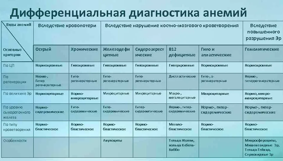 Физиотерапевтические методы восстановления нервной системы