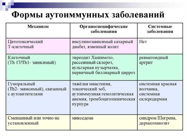 Прогноз и поддерживающая терапия
