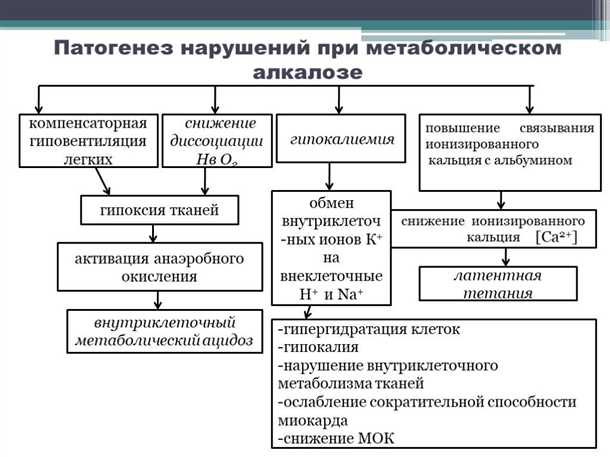 Возможные последствия невритов и невропатий при метаболических нарушениях