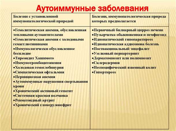 Принципы терапии при нарушениях иммунного ответа