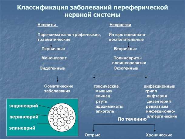 Развитие неврологических симптомов