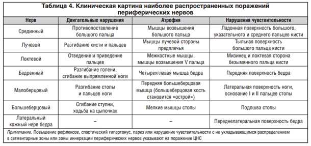 undefinedОпределение ревматоидного артрита:</strong>«></p>
<p>Ревматоидный артрит — это хроническое системное заболевание соединительной ткани с преимущественным поражением суставов. Такое заболевание обусловлено аутоиммунной реакцией организма, что ведет к воспалительному процессу в различных тканях и органах. Однако, кроме суставов, ревматоидный артрит может оказывать негативное влияние на периферическую нервную систему, вызывая невриты и невропатии.</p>
<h3><span id=