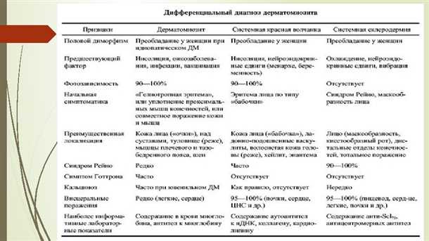 Фармакологическое лечение