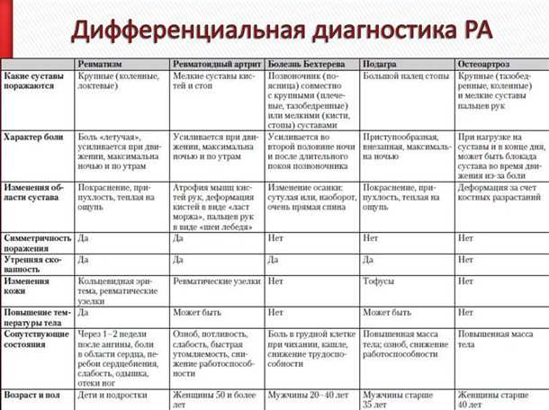 Важность комплексного подхода к восстановлению после невритов и невропатий