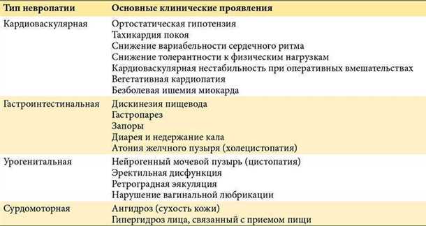 Возрастные особенности проявлений неврологических расстройств