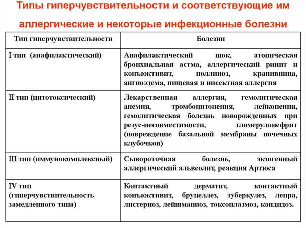 Влияние неврологических нарушений на чувствительность легких к аллергенам