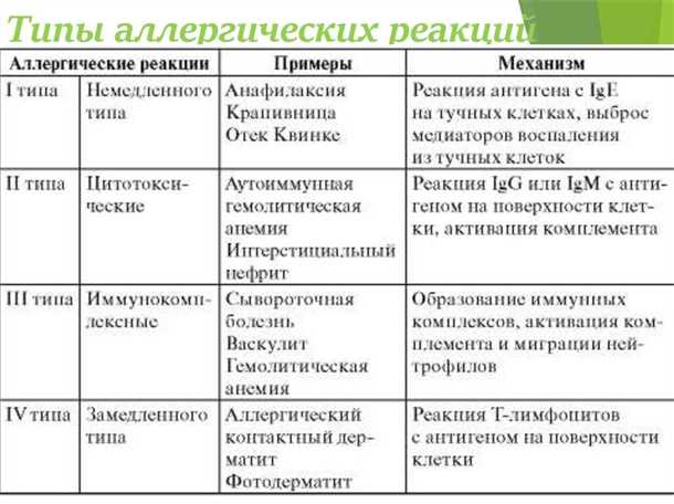 Неврологические аспекты аллергических реакций и астмы