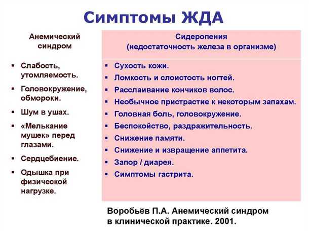 Диагностика анемии: как определить нарушения нервной системы