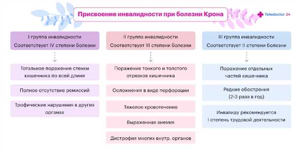 Современные подходы к лечению неврологических проявлений при болезни Крона