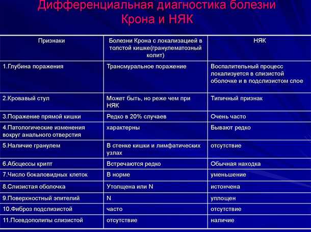 Клинический осмотр и беседа с пациентом