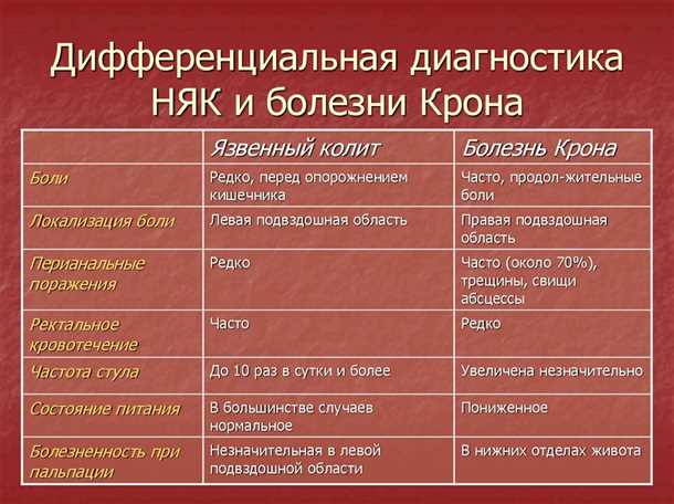 Неврологические аспекты болезни Крона