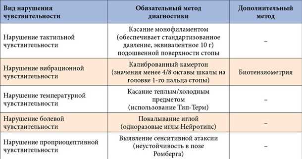 Качество жизни пациентов с заболеванием нервной системы: проблемы и возможности