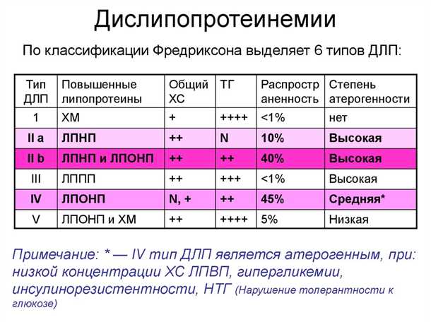 Влияние стресса на изменение липидного профиля