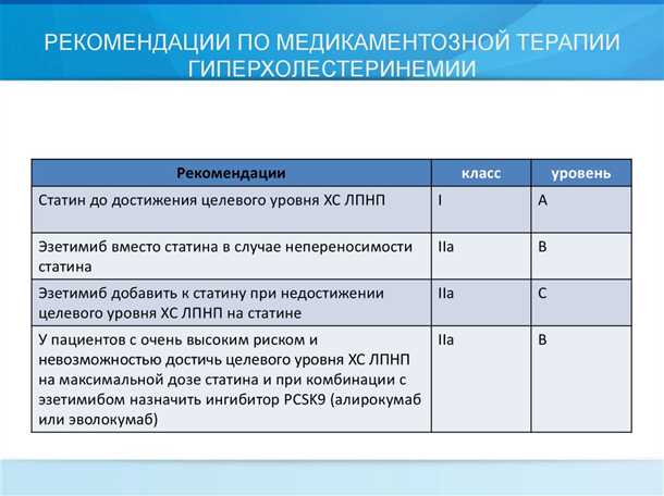 Диагностика и лечение дислипидемии с учетом неврологических аспектов