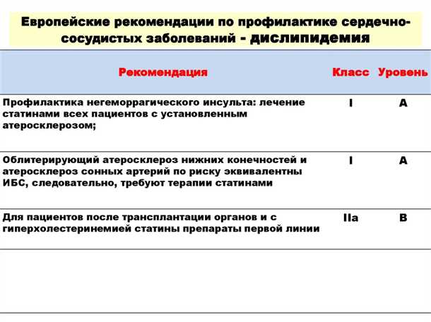 Неврологические аспекты дислипидемии