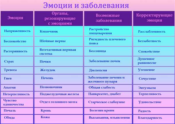 1. Социальные и культурные факторы