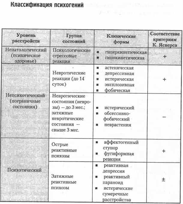 Неврологические аспекты гендерных различий в психических расстройствах.
