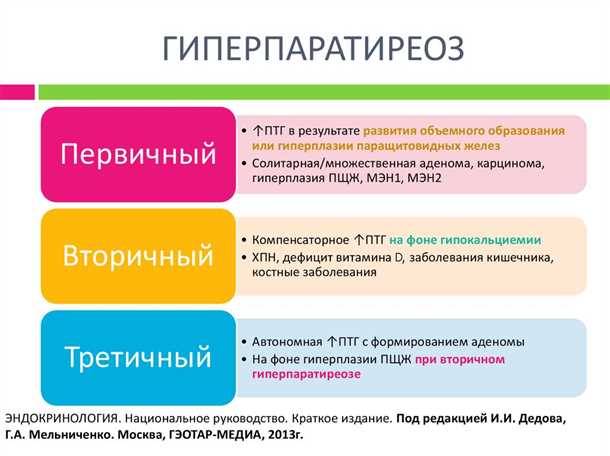 Основные причины возникновения гиперпаратиреоза