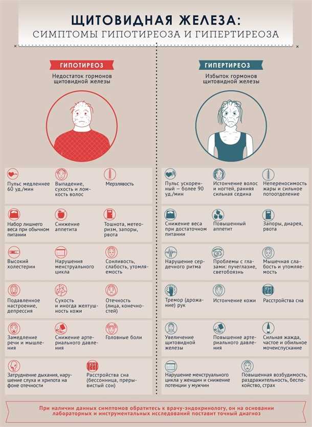 Как справиться с неврологическими нарушениями при гипотиреозе