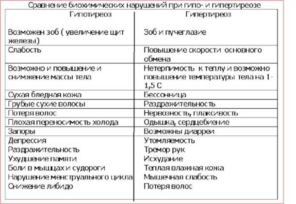 Взаимосвязь щитовидной железы и нарушений нервной системы