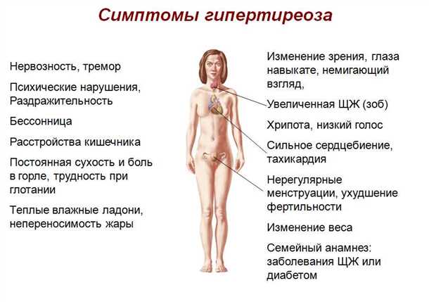 Неврологические аспекты гипо- и гипертиреоза
