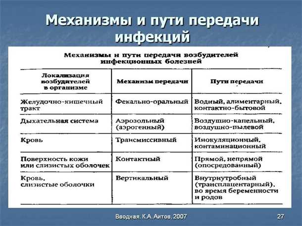 Диагностика инфекций нервной системы: методы и исследования