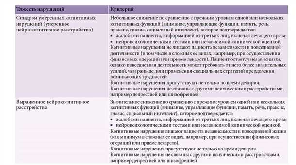 Влияние неврологических расстройств на эмоциональное состояние