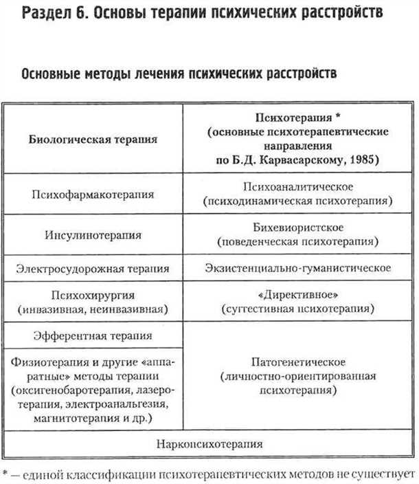 Механизмы действия и роль фармакотерапии в психиатрии