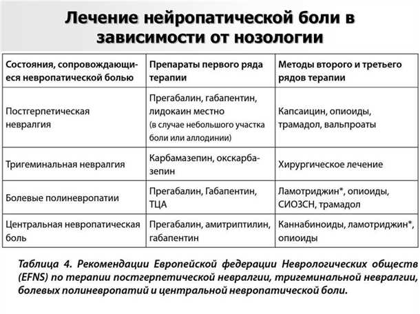 Принципы фармакотерапии при длительных болевых состояниях