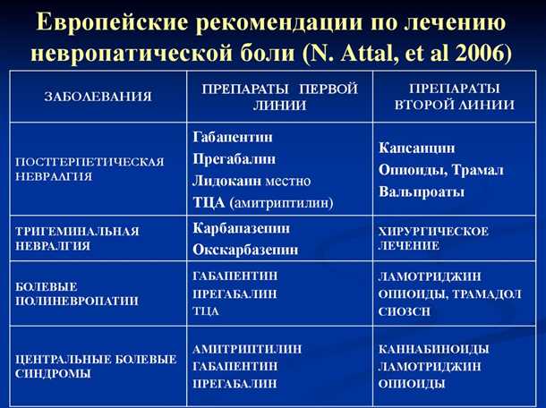 Современные подходы к фармакотерапии при хроническом болевом синдроме