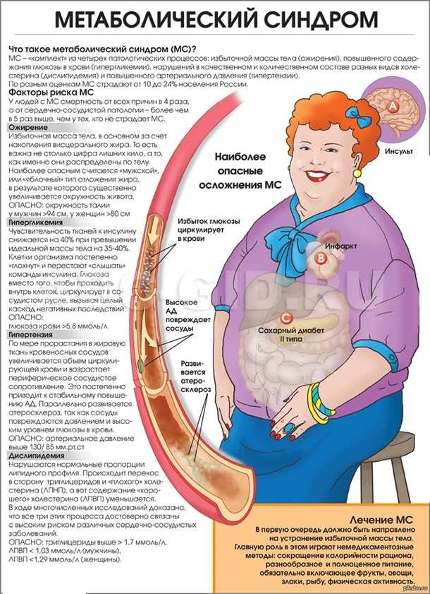 Психологическое влияние патологической активности белковно-энергетического обмена