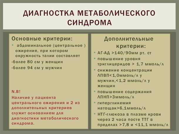 Неврологические аспекты метаболического синдрома